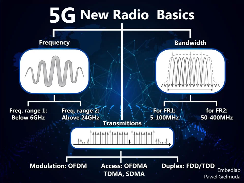 5G New Radio