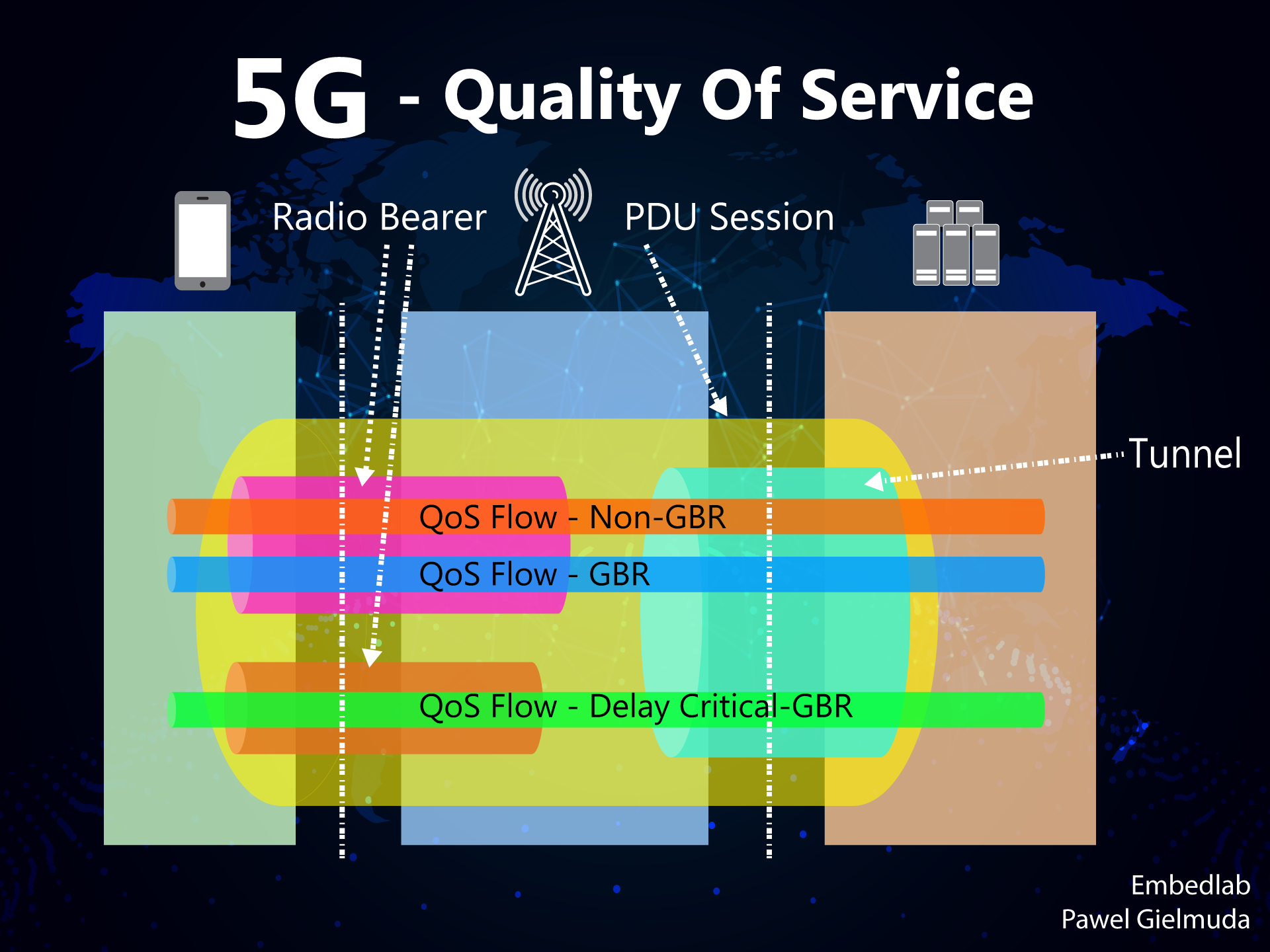 5G Quality of Service