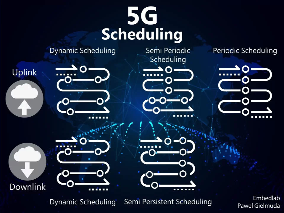 5G Scheduling