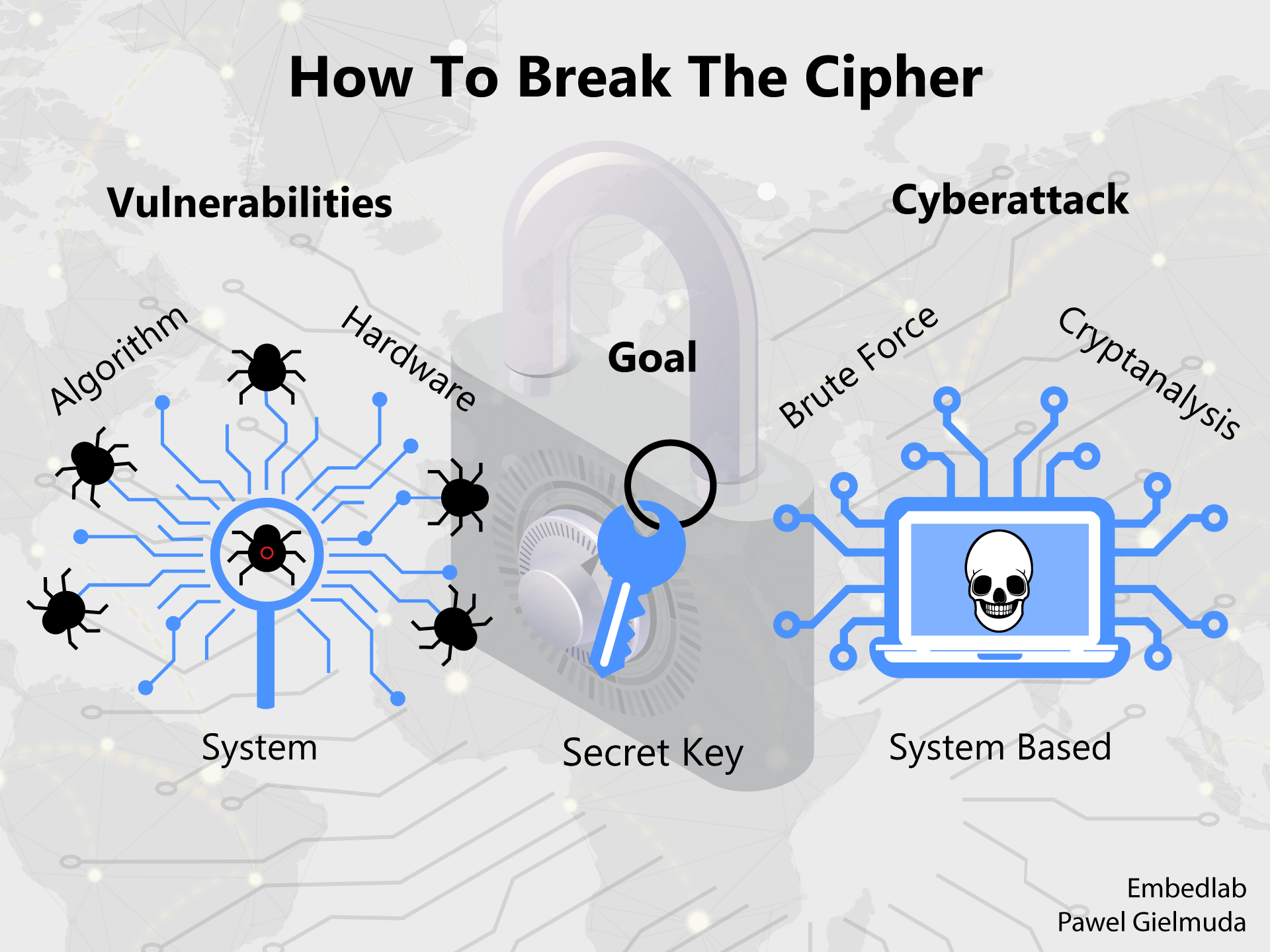 How to break the cipher