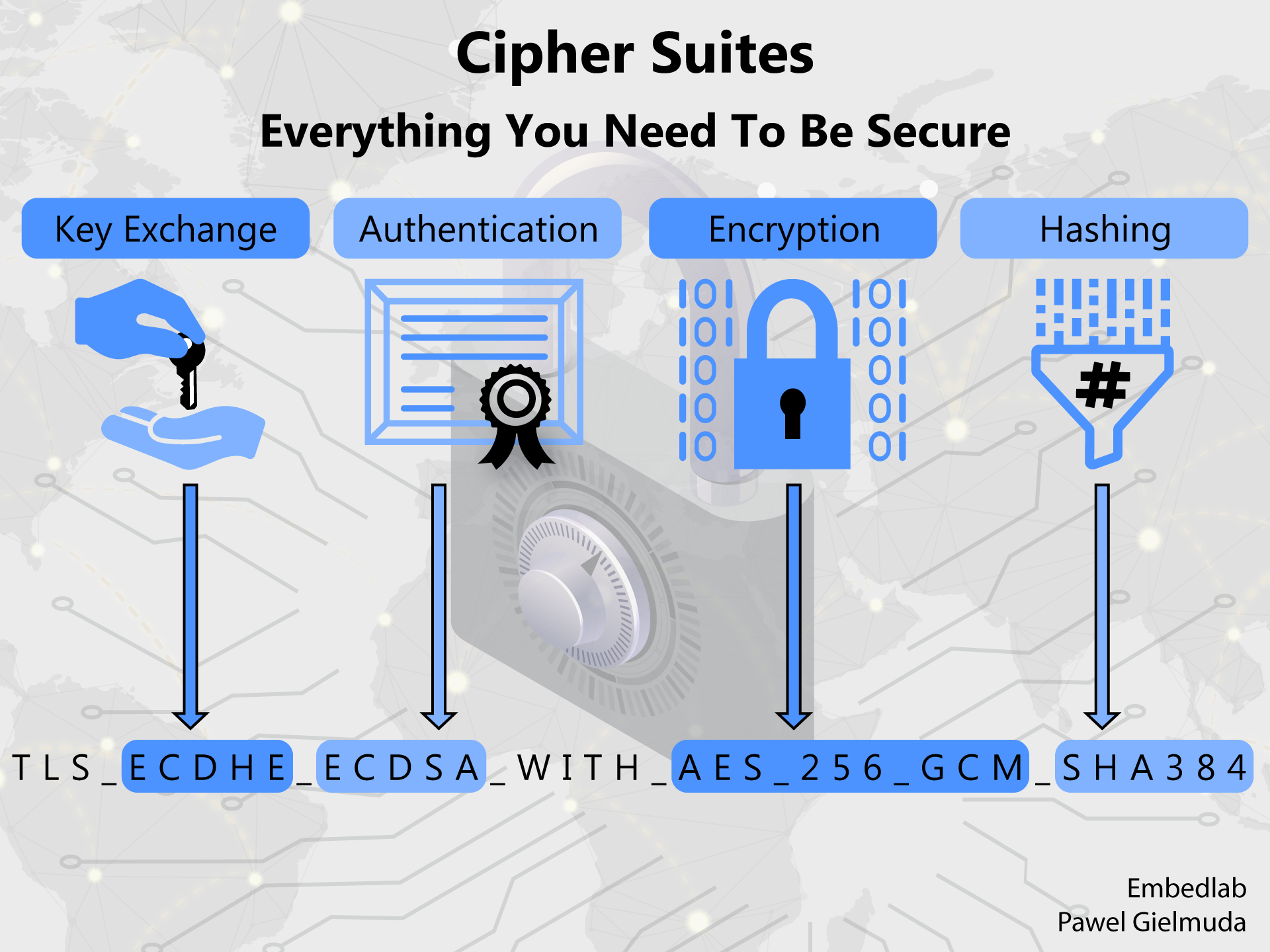 cipher suites