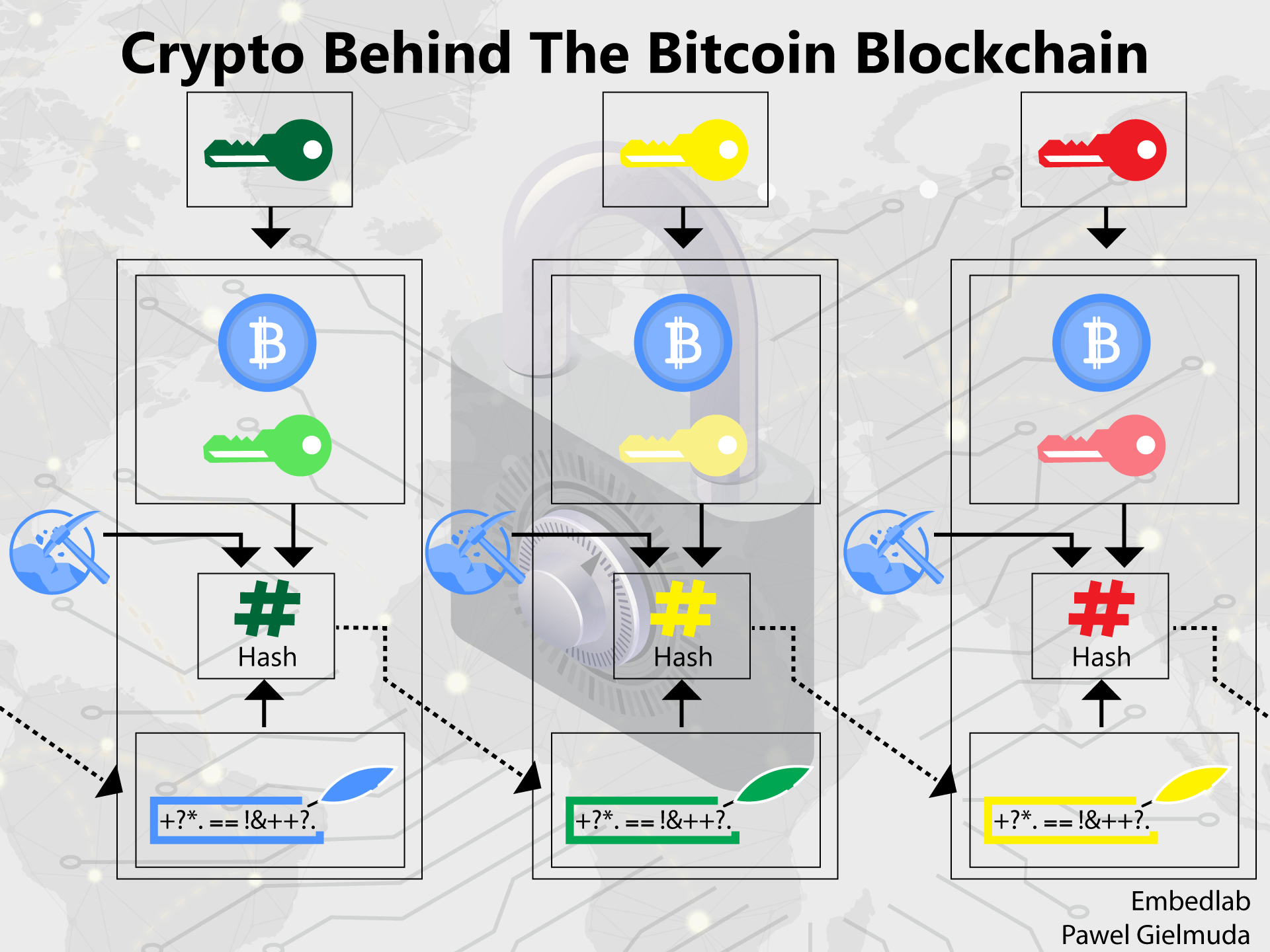 crypto behind the bitcoin blockchain