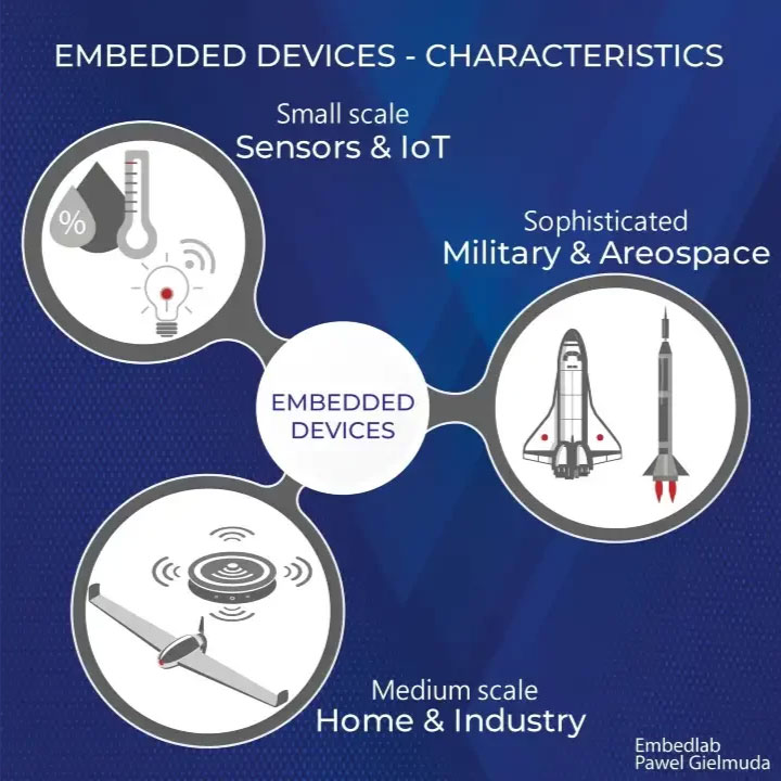 embedded devices characteristics