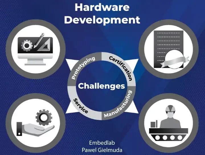 embedded hardware development