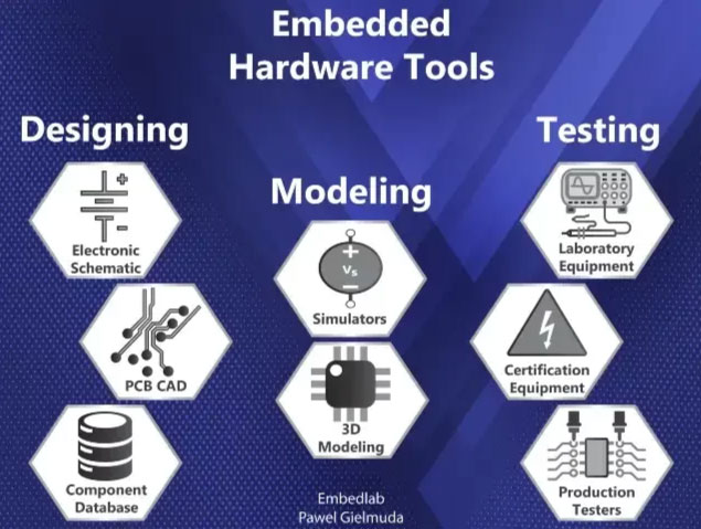 embedded hardware tools