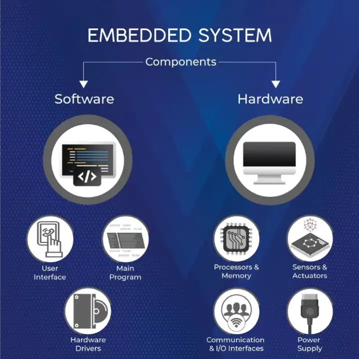 embedded system introduction, embedded systems