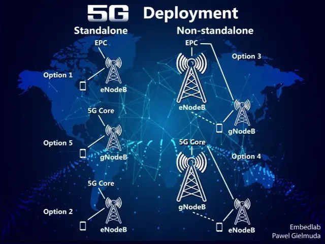 How to switch to 5G?