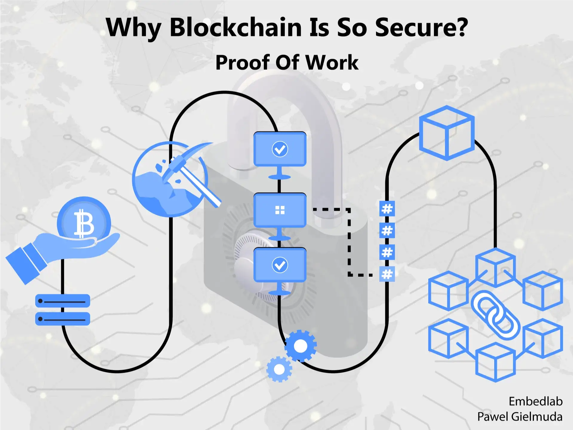 why blockchain is secure